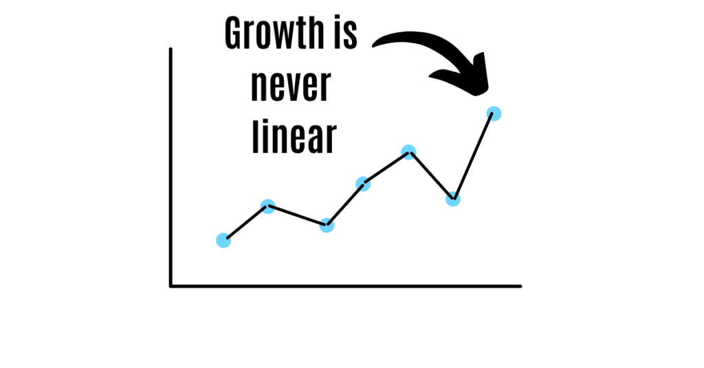 Progression not perfection, as good as it may seem it's never been perfect